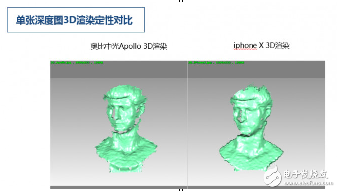 叫板iPhone X 面容ID,奥比中光发布3D摄像头挑战苹果,叫板iPhone X 面容ID,奥比中光发布3D摄像头挑战苹果,第2张