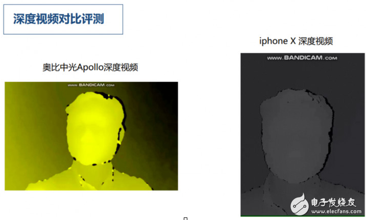 叫板iPhone X 面容ID,奥比中光发布3D摄像头挑战苹果,叫板iPhone X 面容ID,奥比中光发布3D摄像头挑战苹果,第4张