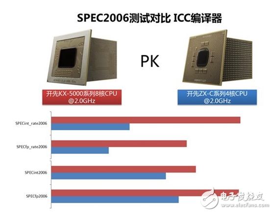 兆芯推国内首款双通道DDR4内存CPU 全新国产自主X86处理器,兆芯推国内首款双通道DDR4内存CPU 全新国产自主X86处理器,第2张