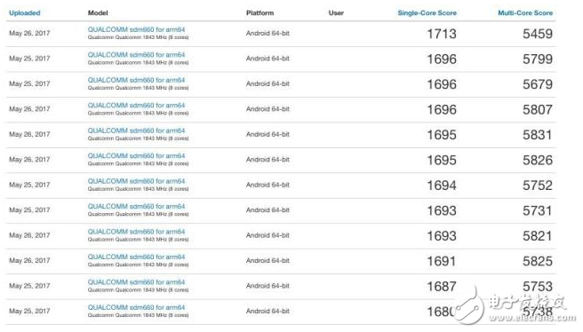 骁龙670跑分出炉：10纳米工艺 小米有望首发,骁龙670跑分出炉：10纳米工艺 小米有望首发,第4张