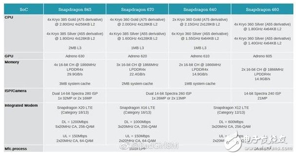 联发科芯片退出高端市场 联发科芯片还会有未来吗？,联发科芯片退出高端市场 联发科芯片还会有未来吗？,第3张