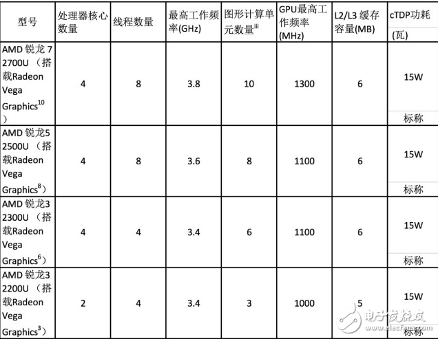 AMD发布重磅消息：发布第二代Ryzen桌面处理器 于2018年4月推出,AMD发布重磅消息：发布第二代Ryzen桌面处理器 于2018年4月推出,第2张