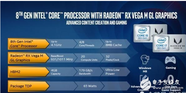 英特尔AMD携手研发CPU产品发布 拔掉独显提升性能,英特尔AMD携手研发CPU产品发布 拔掉独显提升性能,第2张