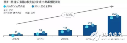 AI泡沫即将破灭 谁会是笑到最后的胜利者,AI泡沫即将破灭 谁会是笑到最后的胜利者,第2张