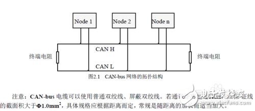 can终端电阻的作用,第2张