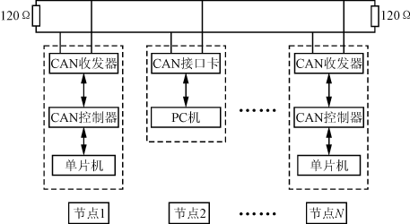 can总线结构和原理,can总线结构和原理,第2张