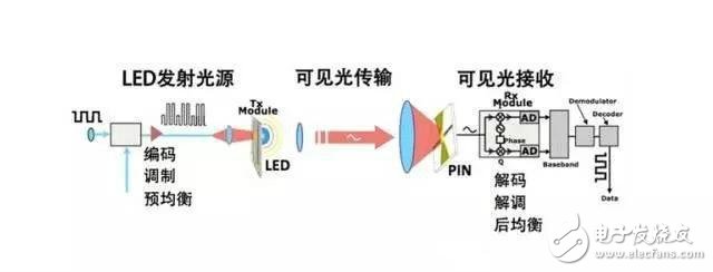 lifi技术优缺点,lifi技术优缺点,第2张