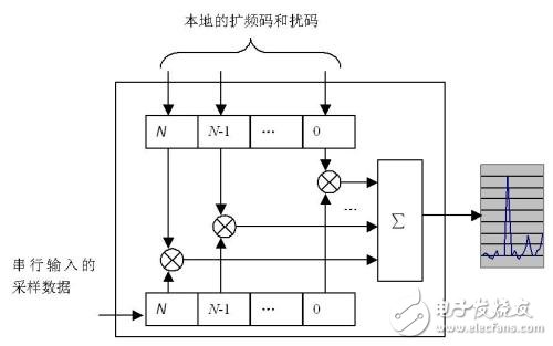 rake接收机的工作原理,rake接收机的工作原理,第3张