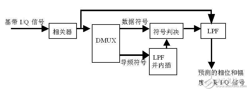 rake接收机的工作原理,rake接收机的工作原理,第2张