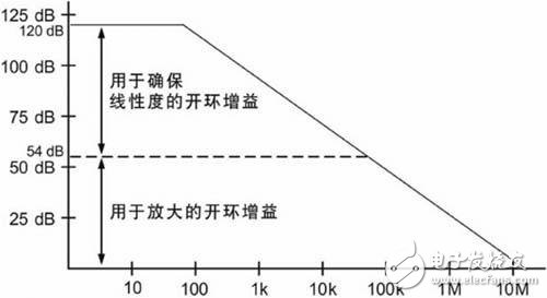 开环增益是什么_开环增益对系统性能的影响,开环增益是什么_开环增益对系统性能的影响,第2张