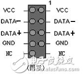 机箱前置USB接线方法,机箱前置USB接线方法,第5张