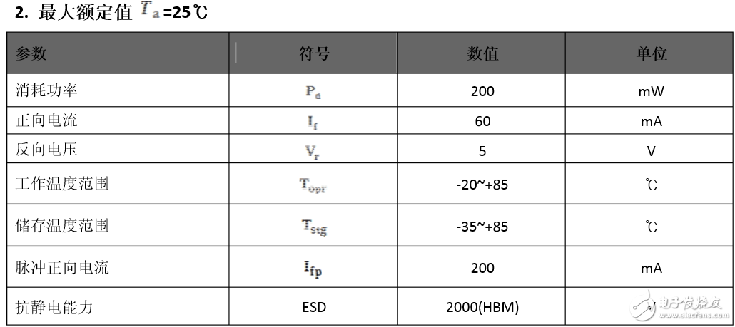 灯带2835和5050哪个好,灯带2835和5050哪个好,第6张