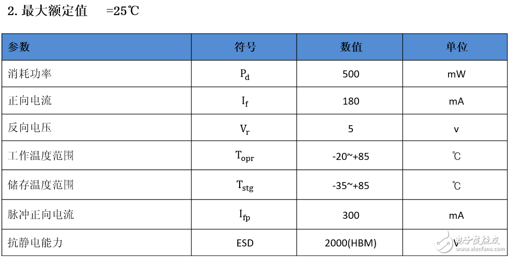 灯带2835和5050哪个好,灯带2835和5050哪个好,第4张