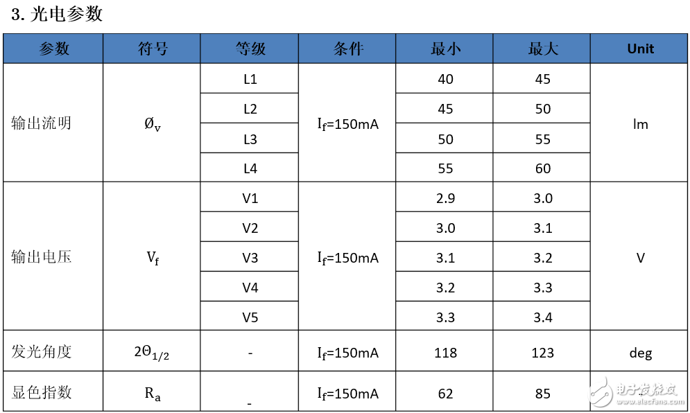 灯带2835和5050哪个好,灯带2835和5050哪个好,第5张