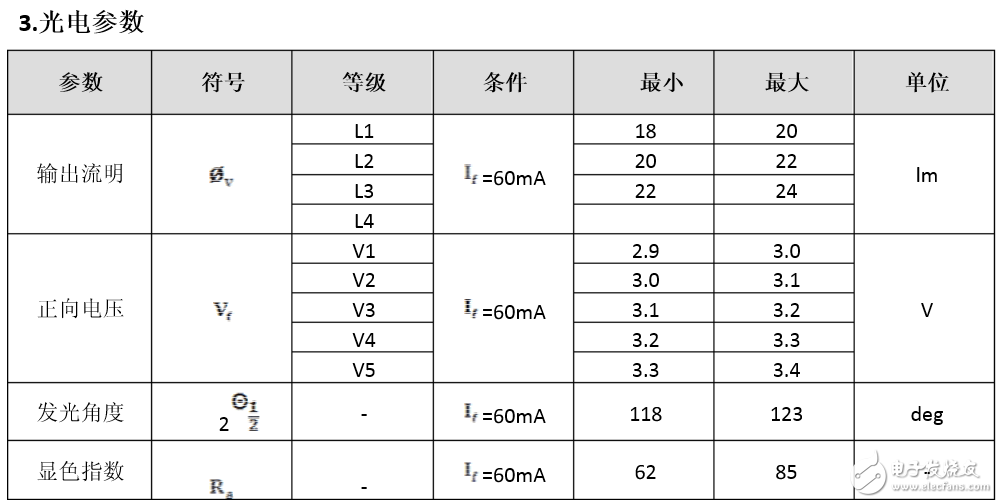 灯带2835和5050哪个好,灯带2835和5050哪个好,第7张