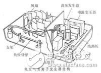 负离子发生器工作原理,负离子发生器工作原理,第2张