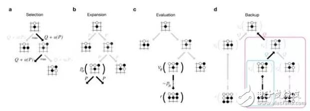 阿尔法狗的工作原理及核心技术,阿尔法狗的工作原理及核心技术,第2张