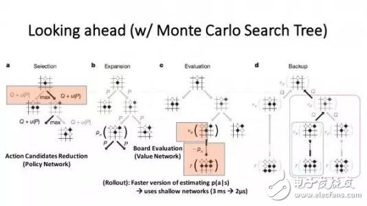 阿尔法狗的工作原理及核心技术,阿尔法狗的工作原理及核心技术,第3张