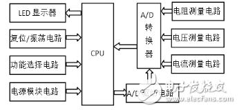 基于单片机的简易数字R-V-I测试仪的设计,基于单片机的简易数字R-V-I测试仪的设计,第2张