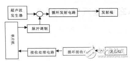 超声波传感器在智能小车避障系统中的应用,超声波传感器在智能小车避障系统中的应用,第4张