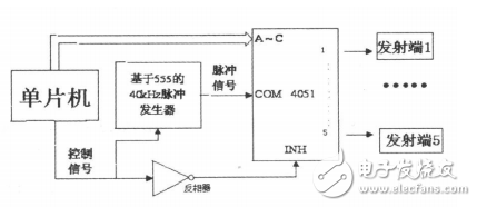 超声波传感器在智能小车避障系统中的应用,超声波传感器在智能小车避障系统中的应用,第6张