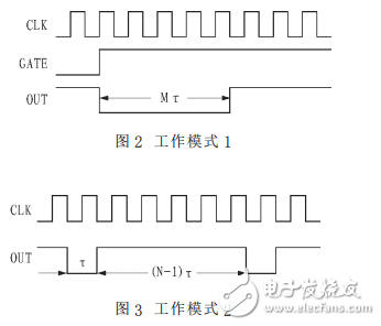 基于Intel8253与L298N的电机PWM调速方法,基于Intel8253与L298N的电机PWM调速方法,第3张