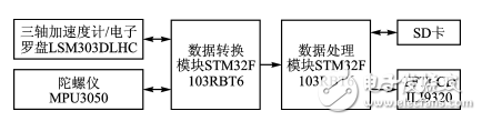 基于ＳＴＭ３２的步行者航位推算装置设计,基于ＳＴＭ３２的步行者航位推算装置设计,第2张