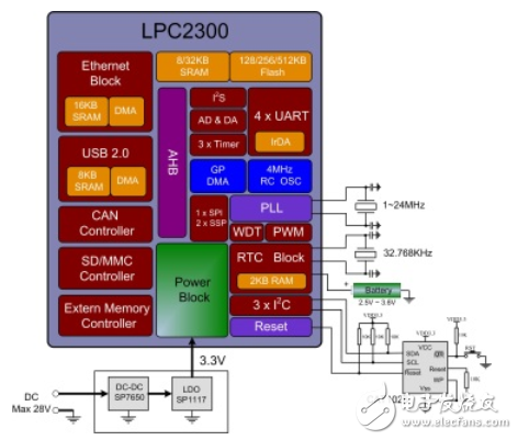 nxp单片机汇总_lpc单片机选型,nxp单片机汇总_lpc单片机选型,第2张