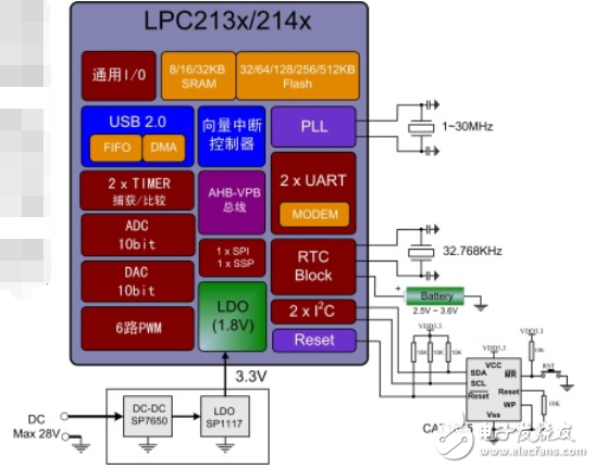 nxp单片机汇总_lpc单片机选型,nxp单片机汇总_lpc单片机选型,第6张