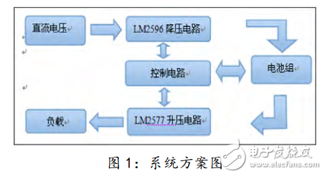 基于单片机控制的DC-DC变换电路,基于单片机控制的DC-DC变换电路,第2张