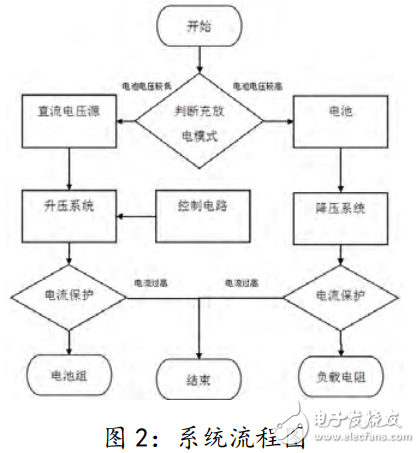 基于单片机控制的DC-DC变换电路,基于单片机控制的DC-DC变换电路,第3张