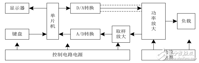 基于单片机和TLC549的数控直流电流源的设计,基于单片机和TLC549的数控直流电流源的设计,第2张