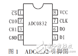 adc0832与at89s52接口电路及真空度数据采集,adc0832与at89s52接口电路及真空度数据采集,第2张