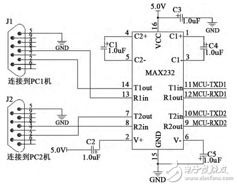 基于MAX232实现PC机与CPU通信,基于MAX232实现PC机与CPU通信,第2张