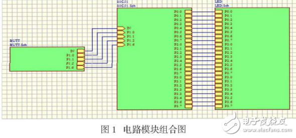 三色跑马灯控制设计与仿真,三色跑马灯控制设计,第2张