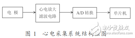 AD574在心电采集系统中的应用,AD574在心电采集系统中的应用,第2张