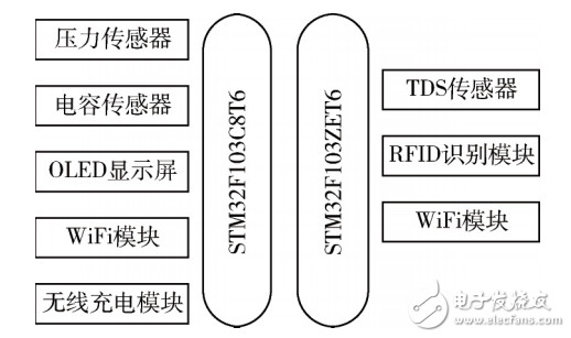 基于STM32的饮水提醒水杯及缺水量检测系统,基于STM32的饮水提醒水杯及缺水量检测系统,第2张