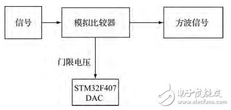 基于STM32的实收实发超声波检测系统研究,基于STM32的实收实发超声波检测系统研究,第3张