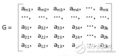 基于FPGA的数字示波器波形合成器研究,基于FPGA的数字示波器波形合成器研究,第3张