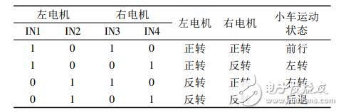 一种基于STM32单片机的视频遥控小车的设计,一种基于STM32单片机的视频遥控小车的设计,第3张