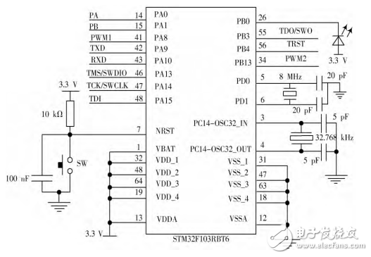 基于STM32的直流电机PID调速系统设计与实现,基于STM32的直流电机PID调速系统设计与实现,第3张