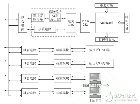 基于PLC的病房呼叫系统的设计,基于PLC的病房呼叫系统的设计,第2张