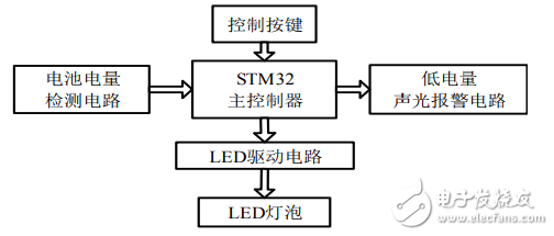 带有LED警示灯的骑行夜服设计,带有LED警示灯的骑行夜服设计,第2张