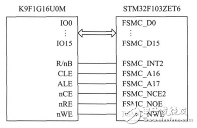 基于STM32+FPGA的全彩LED显示屏系统的设计,基于STM32+FPGA的全彩LED显示屏系统的设计,第3张