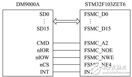 基于STM32+FPGA的全彩LED显示屏系统的设计,基于STM32+FPGA的全彩LED显示屏系统的设计,第4张