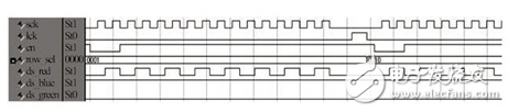 基于STM32+FPGA的全彩LED显示屏系统的设计,基于STM32+FPGA的全彩LED显示屏系统的设计,第6张