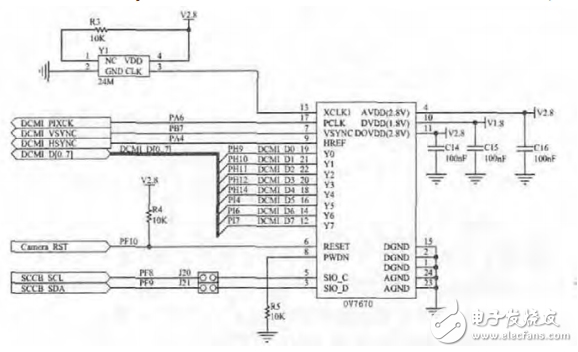 基于STM32F407的图像远程采集终端,基于STM32F407的图像远程采集终端,第3张