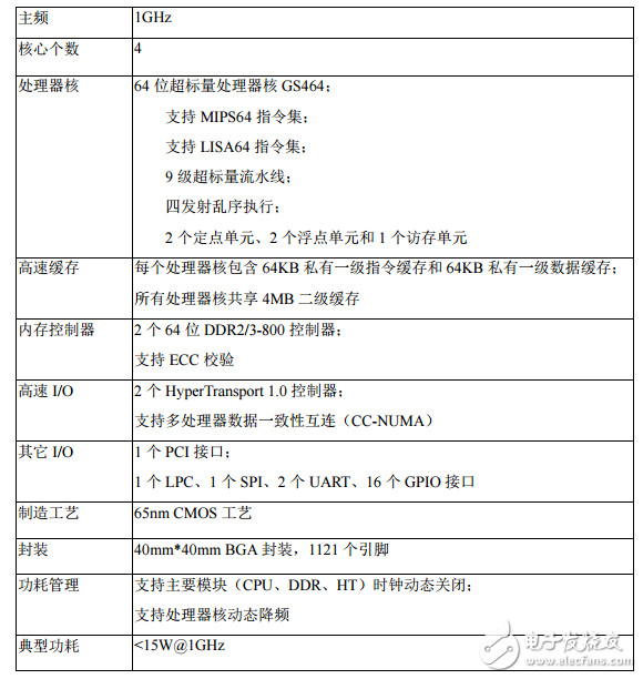 关于龙芯三号简单介绍_龙芯三号规格及硬件开发系统,关于龙芯三号简单介绍_龙芯三号规格及硬件开发系统,第3张