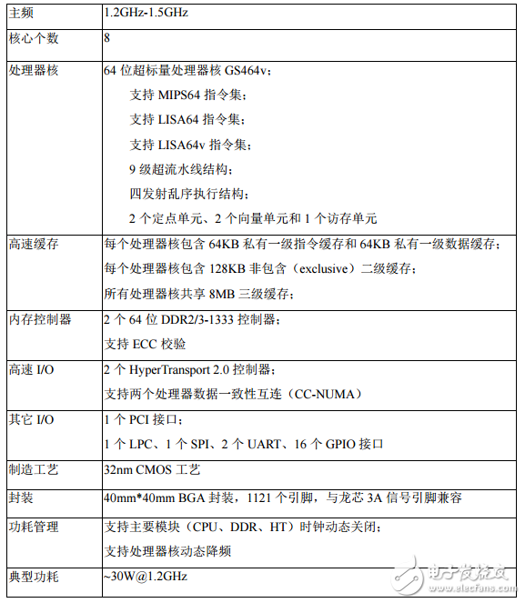 关于龙芯三号简单介绍_龙芯三号规格及硬件开发系统,关于龙芯三号简单介绍_龙芯三号规格及硬件开发系统,第4张