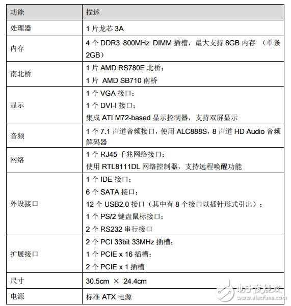 关于龙芯三号简单介绍_龙芯三号规格及硬件开发系统,关于龙芯三号简单介绍_龙芯三号规格及硬件开发系统,第6张